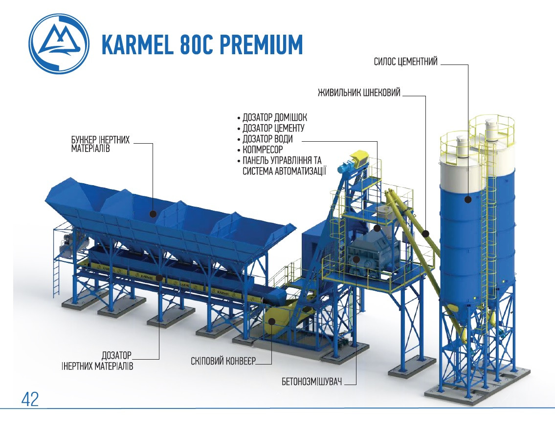 Planta de hormigón con skip KARMEL 80C Premium